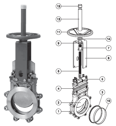   ()  ORBINOX, DN 50–750*, PN 10   